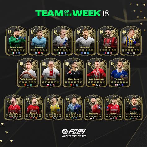 FC 24: TOTW 18 Out Now!